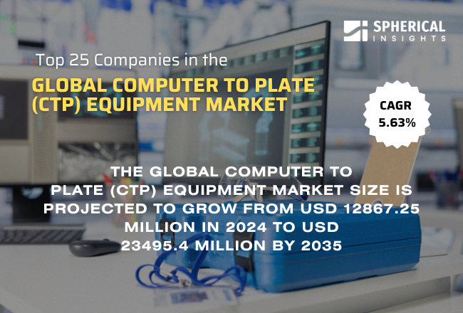 世界のCTP(Computer to Plate)装置市場