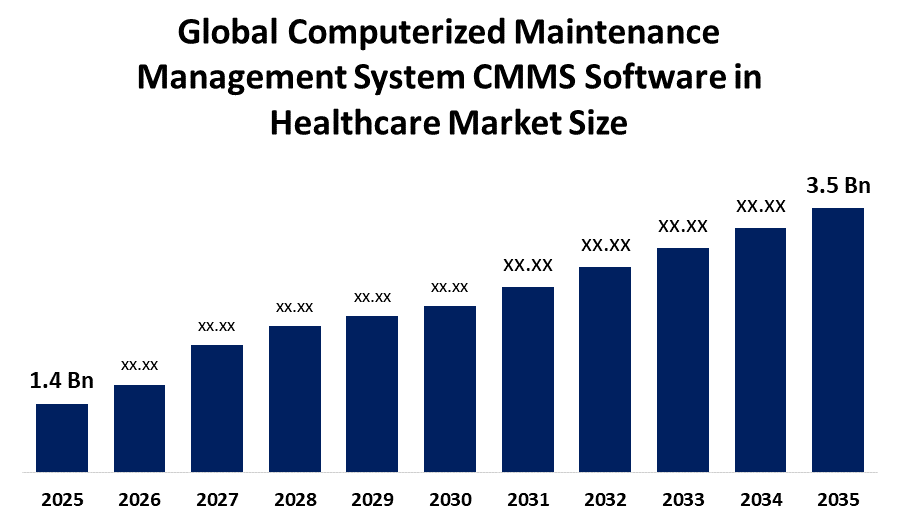 世界の医療向けCMMS（コンピュータ化保守管理システム）ソフトウェア市場