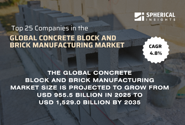 世界のコンクリートブロック・レンガ製造市場における主要企業トップ25（2025年）：市場調査レポート（2026～2035年）