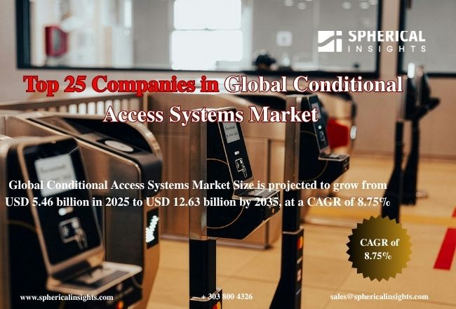 世界の条件付きアクセスシステム市場におけるトップ25企業（2026年～2032年）：Spherical Insightsによる分析