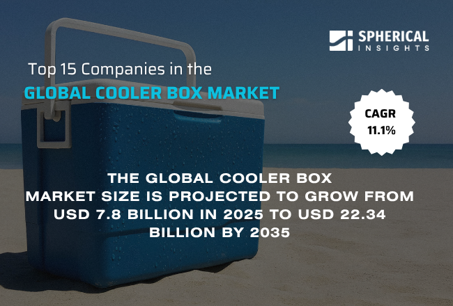 世界のクーラーボックス市場におけるトップ15企業：Spherical Insightsによる業界インテリジェンスレポート（2026年～2035年）