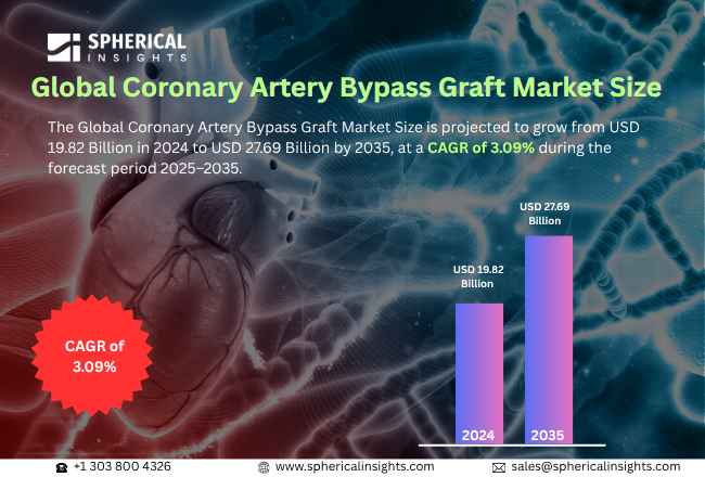 Global Coronary Artery Bypass Graft Market
