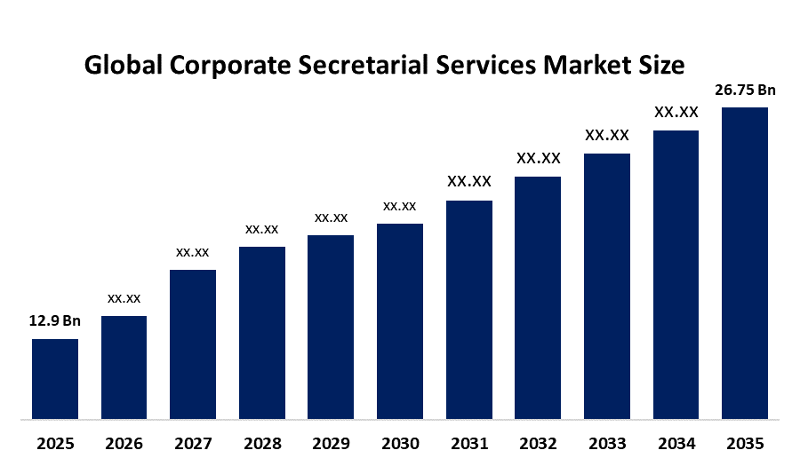 Global Corporate Secretarial Services Market