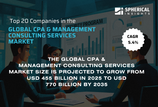 世界の公認会計士・経営コンサルティングサービス市場におけるトップ20企業（2026年～2035年）：Spherical Insightsによる専門家の見解