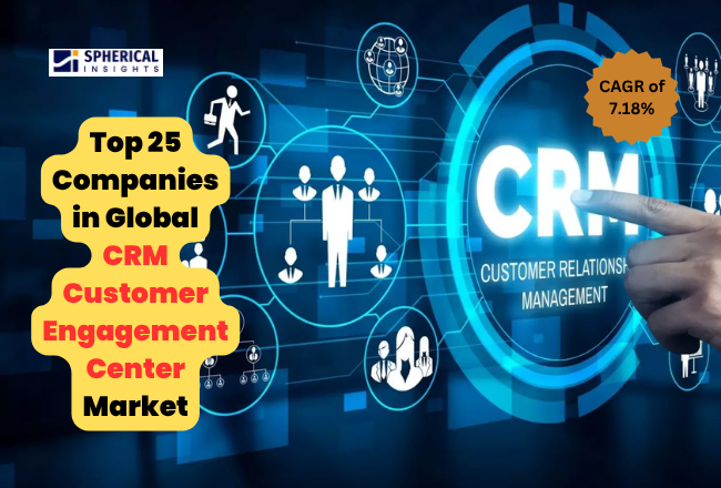 世界のCRM顧客エンゲージメントセンター市場におけるトップ25企業：Spherical Insightsによる業界インテリジェンスレポート（2026年～2035年）