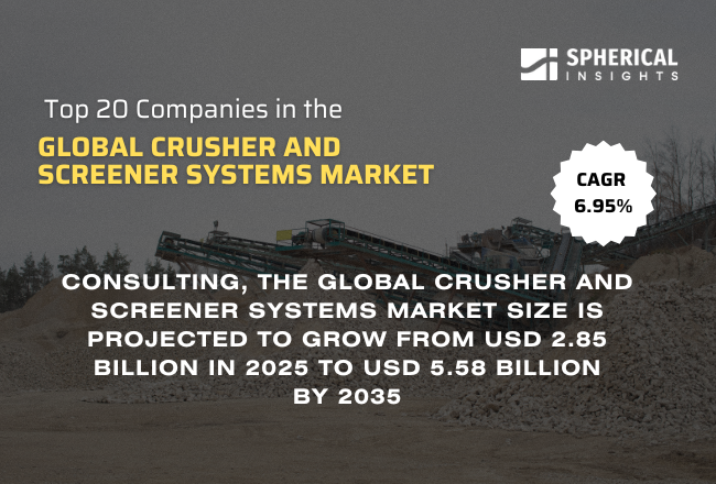 世界の破砕機・選別機システム市場における上位20社（2026年～2035年）：Spherical Insightsによる分析