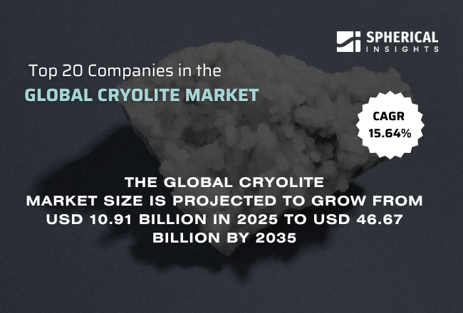 グローバルクリオライト市場におけるトップ20企業（2026–2035）：Spherical Insightsによる専門家の見解