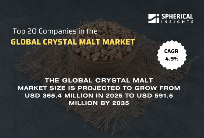 世界のクリスタルモルト市場における主要企業トップ20（2026年～2035年）：Spherical Insightsによる専門的見解