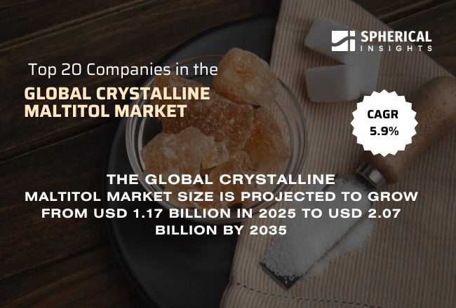 世界の結晶マルチトール市場における主要企業トップ20（2026年～2035年）：Spherical Insightsによる専門的見解