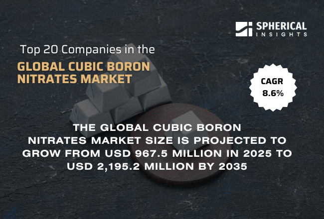 世界の立方晶窒化ホウ素市場における主要企業トップ20（2026年～2035年）：Spherical Insightsによる分析