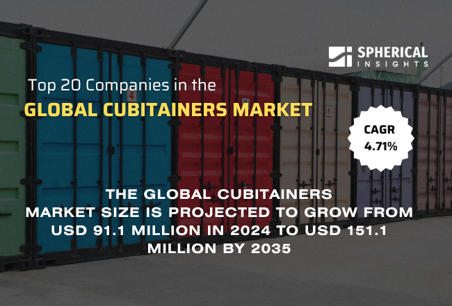 Global Cubitainers Market
