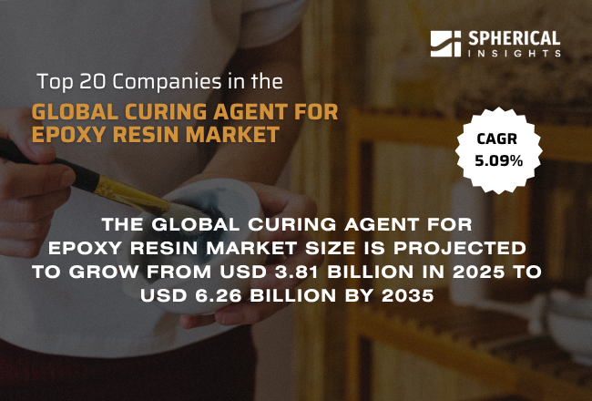 世界のエポキシ樹脂硬化剤市場におけるトップ20企業（2026年～2035年）：Spherical Insightsによる分析