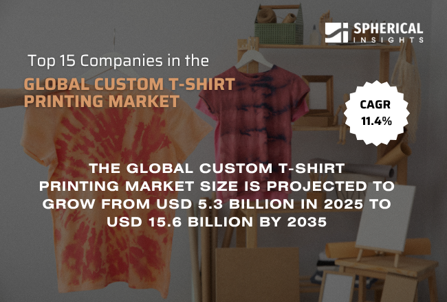 世界のカスタムTシャツ印刷市場におけるトップ15企業（2026年～2035年）：Spherical Insightsによる分析