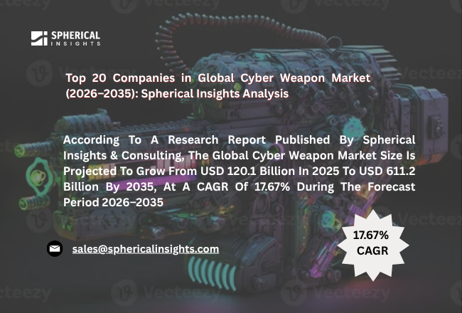 世界のサイバー兵器市場の上位 20 社 (2026 ～ 2035 年): Spherical Insights 分析