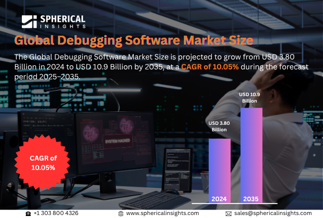 Global Debugging Software Market