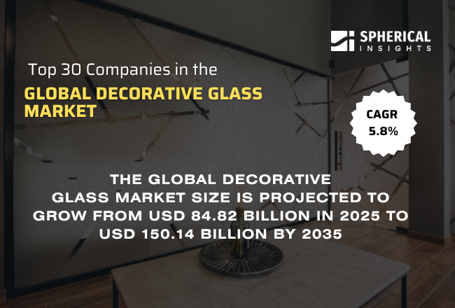 グローバル装飾用ガラス市場におけるトップ30企業（2026–2035）：Spherical Insightsによる専門家の見解