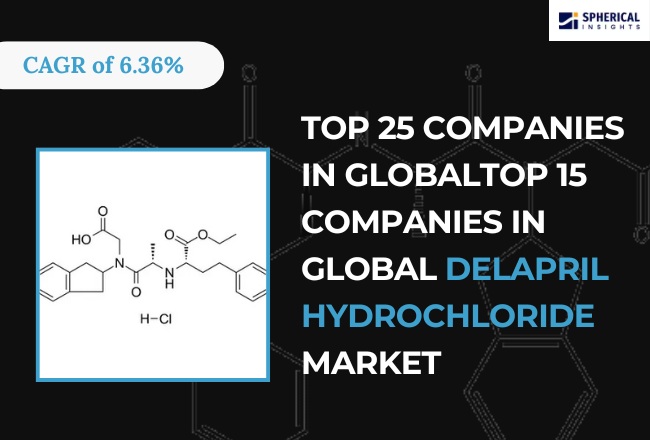 Global Delapril Hydrochloride Market