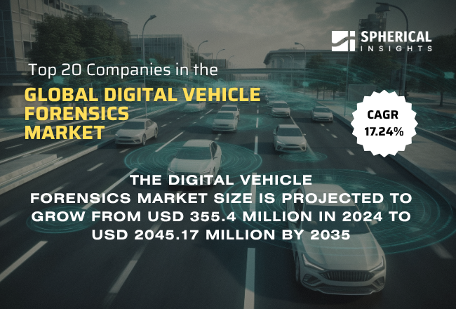 世界のデジタル車両フォレンジック市場における主要企業トップ20（2024年～2035年）：Spherical Insightsによる分析