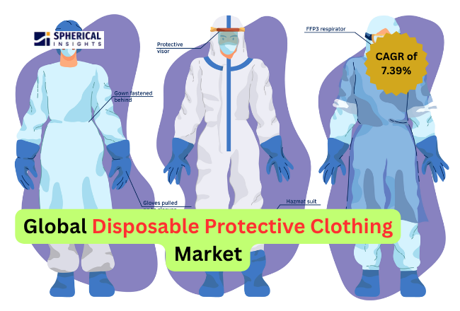 Global Disposable Protective Clothing Market