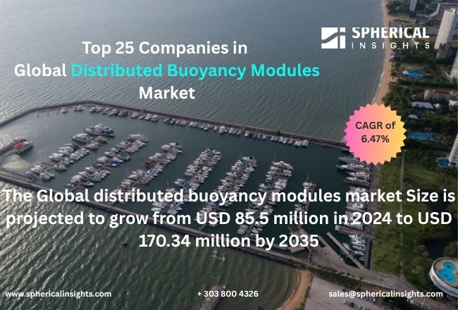Global Distributed Buoyancy Modules Market