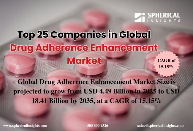 世界の薬剤アドヒアランス向上市場における主要企業トップ25：2035年までの統計レポート