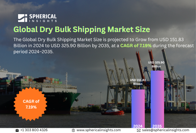 Global Dry Bulk Shipping Market