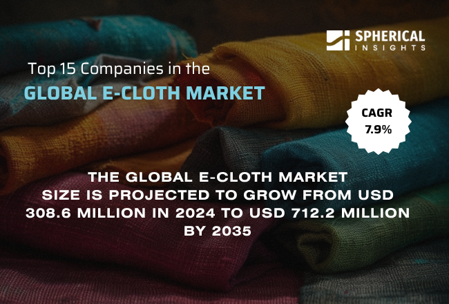 Global E-Cloth Market