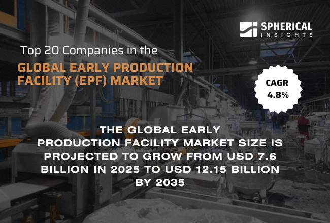 グローバル早期生産施設（EPF）市場のトップ20企業（2026〜2035年）：Spherical Insightsの専門家の見解