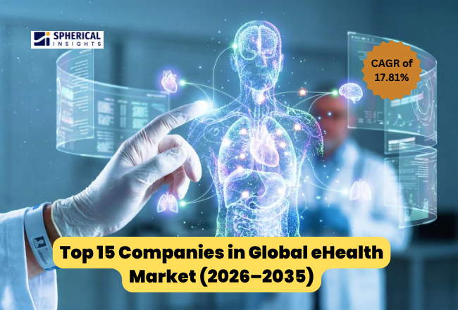 世界のeヘルス市場におけるトップ15企業（2026年～2035年）：2035年までの統計レポート