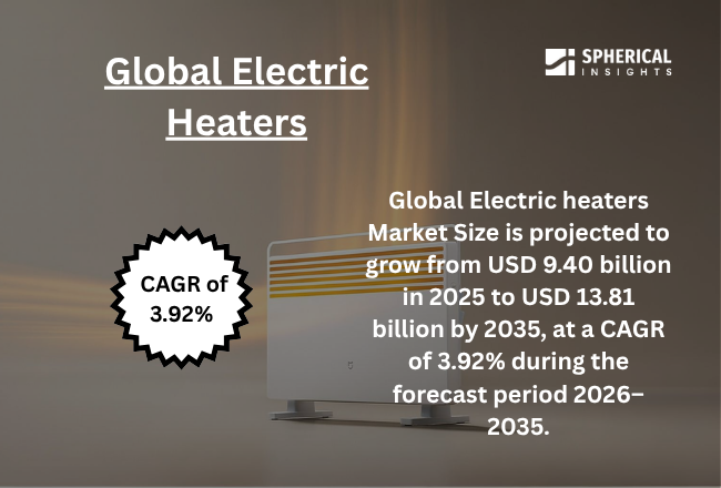 世界の電気ヒーター市場における主要企業トップ25：2035年までの統計レポート