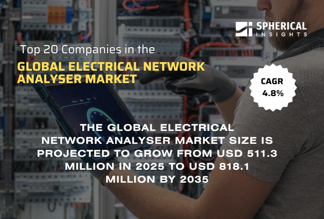 世界の電気ネットワークアナライザー市場におけるトップ20企業（2026年～2035年）：Spherical Insightsによる分析