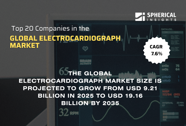 世界の心電図市場のトップ20企業（2026–2035）：Spherical Insightsによる専門家の見解