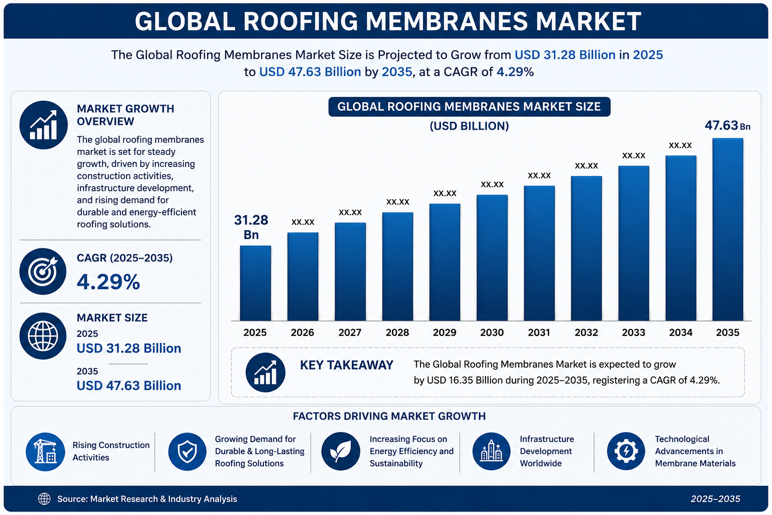 Global Energy-Efficient Lighting Technology Market