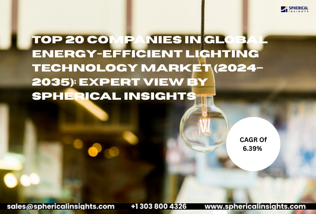 Global Energy-Efficient Lighting Technology Market