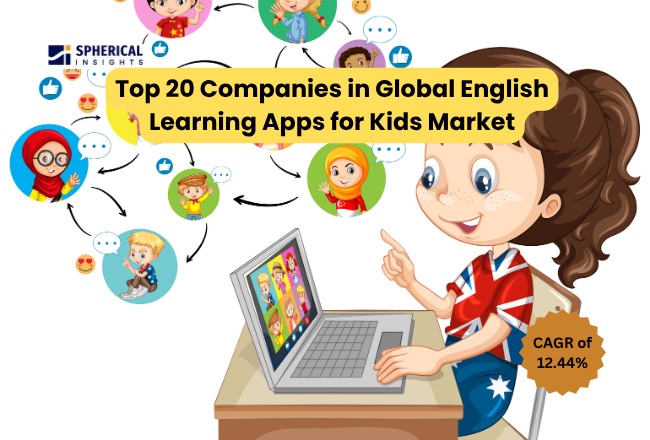 世界の子供向け英語学習アプリ市場における主要企業トップ20：世界シェア・市場規模・収益レポート（2026～2035年）