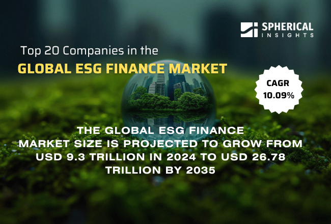 世界のESG金融市場における主要企業トップ20（2025年）：戦略的概要と将来の動向（2024～2035年）