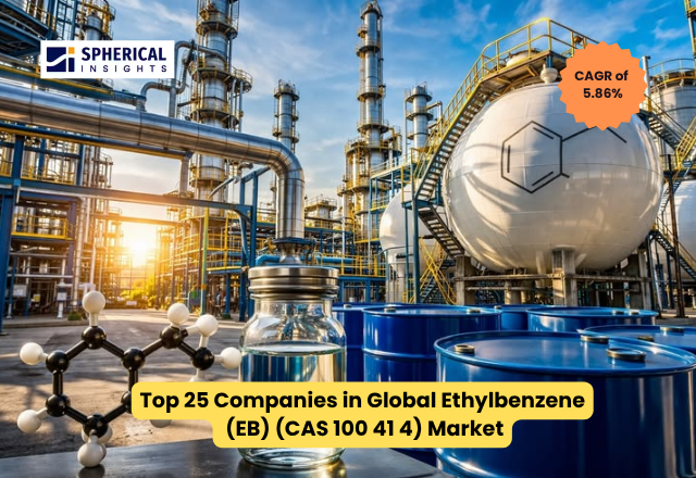 世界のEthylbenzene（EB）（CAS 100-41-4）市場における主要企業トップ25（2026年～2035年）：Spherical Insightsによる分析