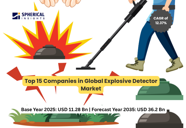 世界の爆発物検知器市場における主要企業トップ15：世界シェア・市場規模・売上高レポート（2026～2035年）