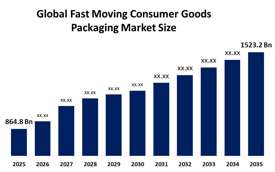 世界のFMCG(日用消費財)包装市場