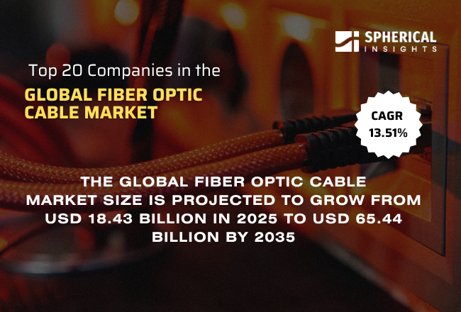 世界の光ファイバーケーブル市場のトップ20企業（2026〜2035年）：Spherical Insightsの分析