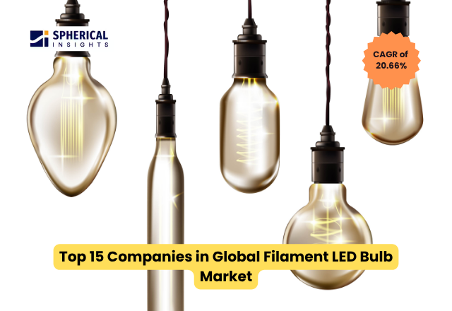 世界のフィラメントLED電球市場における主要企業トップ15（2026年～2035年）：Spherical Insightsによる分析