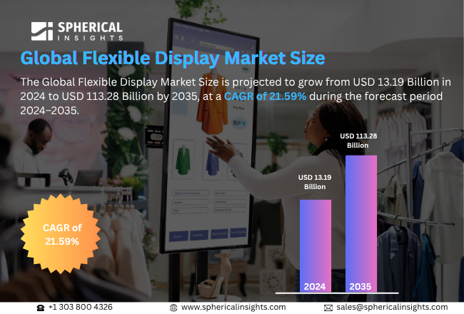 Global Flexible Display Market