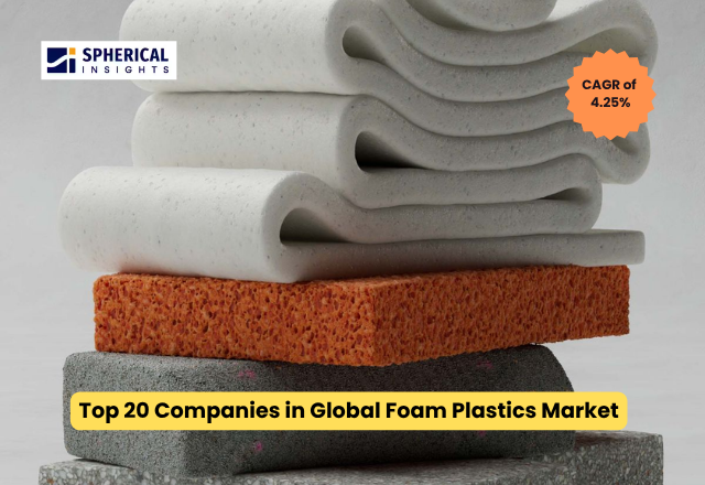 世界のフォームプラスチック市場における主要企業トップ20：2035年までの統計レポート