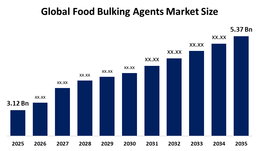 世界の食品用増量剤市場