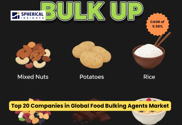 世界の食品用増量剤市場における主要企業トップ20：世界シェア・市場規模・売上高レポート（2026～2035年）