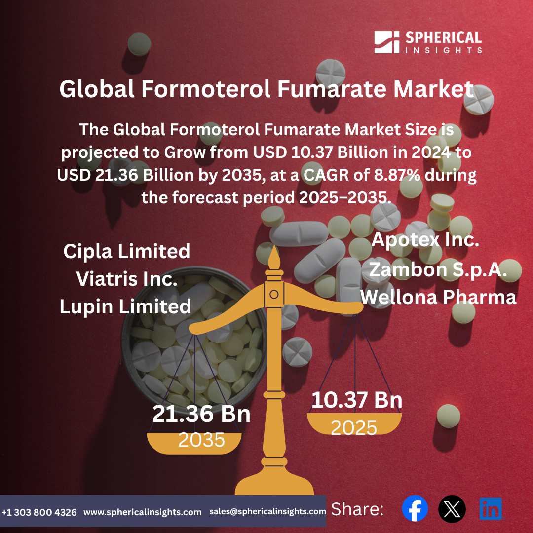 世界のフマル酸ホルモテロール市場における主要企業25社：戦略的概要と将来の動向（2025～2035年）