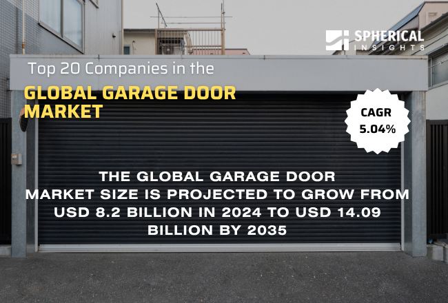 Global Garage Door Market
