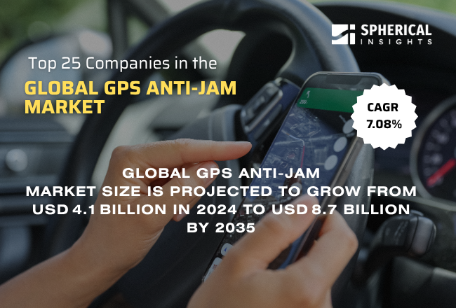 世界のGPSアンチジャミング市場における主要企業トップ25（2024～2035年）：競争分析と予測