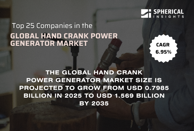 世界のハンドクランク式発電機市場における主要企業トップ25（2026～2035年）：Spherical Insightsによる専門的見解