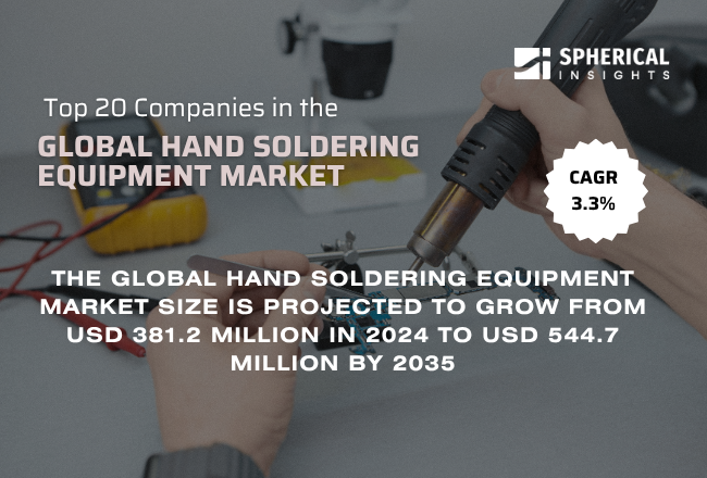 Global Hand Soldering Equipment Market